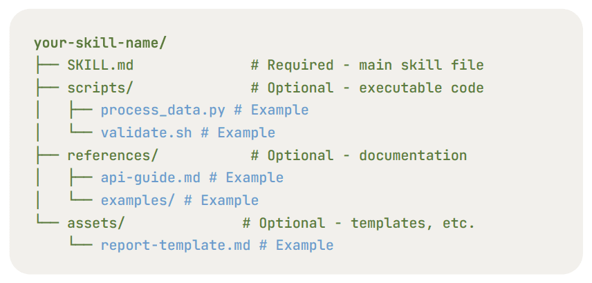 openclaw skills structure 3btvb6wldf